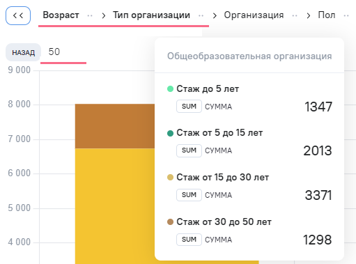 Настройка Группировка значений
